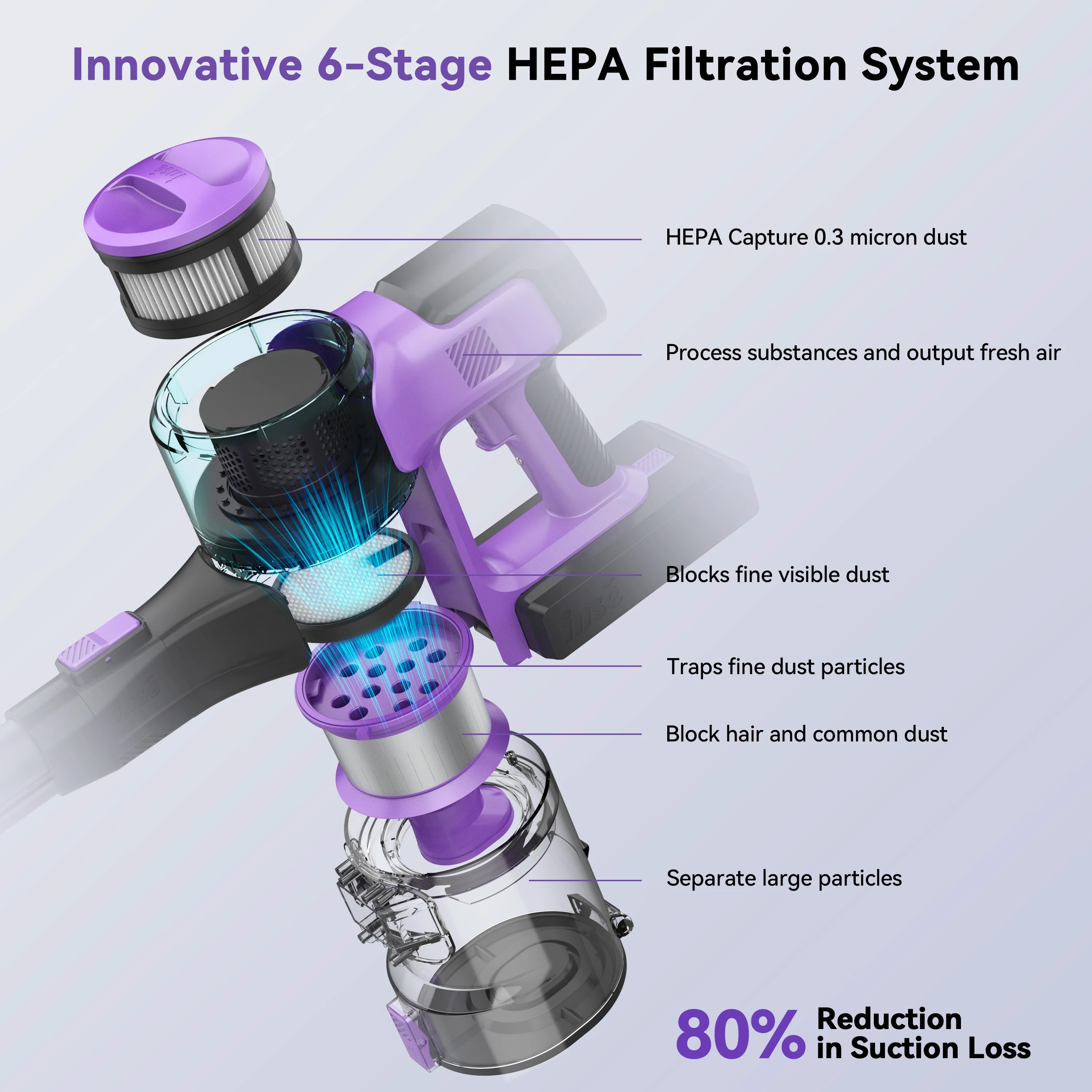 INSE S10P Cordless Vacuum Cleaner, 6-in-1 Stick Vacuum with 26Kpa 350W Suction, Rechargeable Vacuum Cleaners for Home