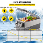 SucceBuy 20L 22L 35L 45L 55L Car Refrigerator Mini Fridge Freezer Portable Compressor Cooler 12/24V Ice Box for Camping