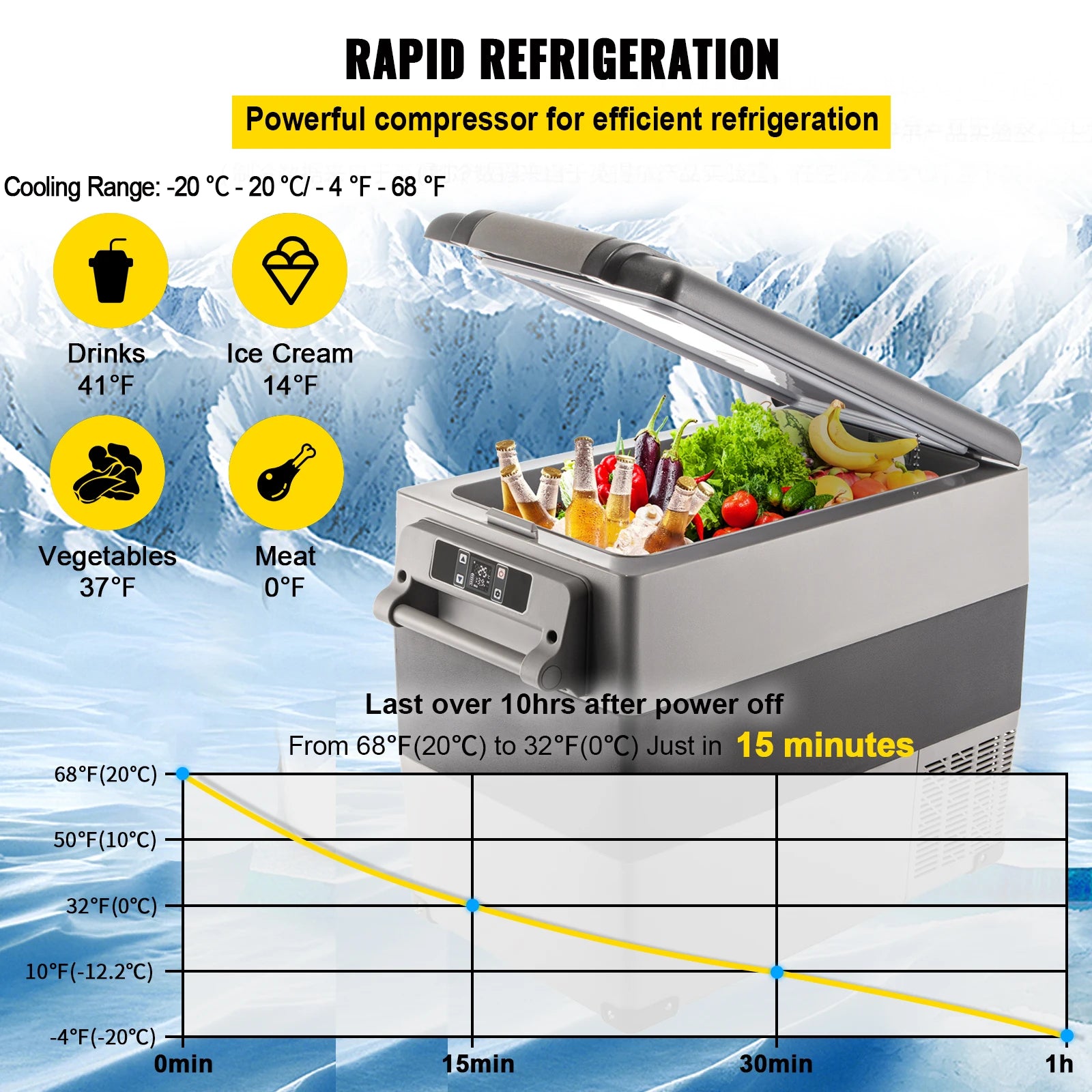 SucceBuy 20L 22L 35L 45L 55L Car Refrigerator Mini Fridge Freezer Portable Compressor Cooler 12/24V Ice Box for Camping