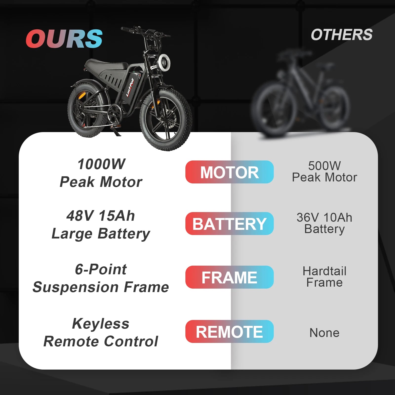 Electric Bike motorcycle for Adult with NFC Unlock, 2000/1500W, 50/40/33MPH, 60V 30Ah, 48V 15/25Ah E-Bike, 100-60 Miles