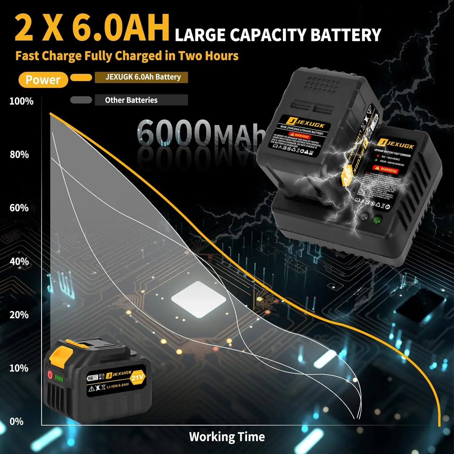 21V Brushless Impact Wrench 1500Ft-Lbs, 2x6.0Ah Battery, 5-Socket, High Torque Cordless Impact Gun for Heavy Duty